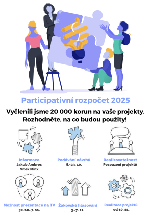 Participativní rozpočet 2025